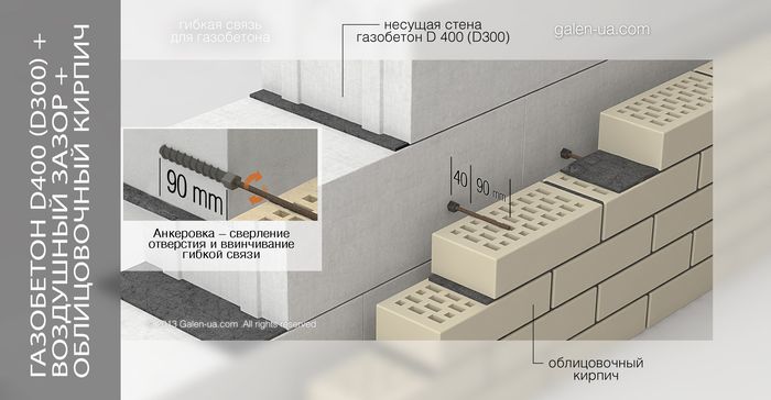 Крепление облицовочного кирпича к газобетону