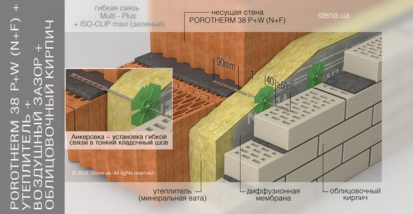 Кирпичная стена 510 с утеплителем пирог